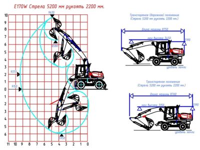 Колесный экскаватор UMG E170W